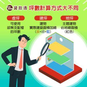 房子坪數怎麼看|地坪、建坪、實坪差異在哪？3分鐘看坪數計算、價格及注意事。